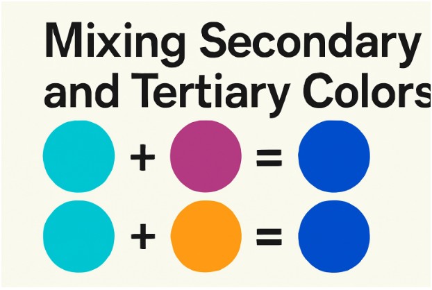 Use Paint: The Best Way to Get Blue