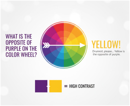 What Is the Opposite of Purple on the Color Wheel?